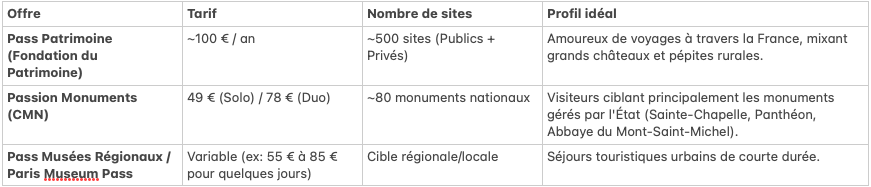 Le pass patrimoine est-il rentable ?