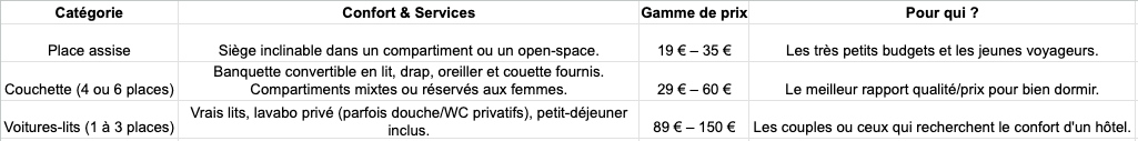Découvrez les formules de train de nuit